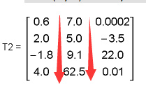 ANSYS中表格数组的定义及使用举例